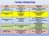 Типы проектов