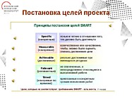 smart